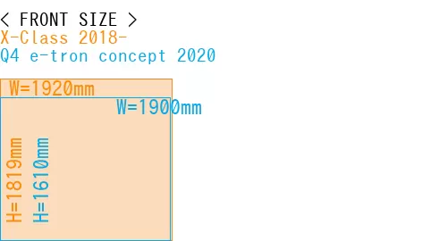 #X-Class 2018- + Q4 e-tron concept 2020